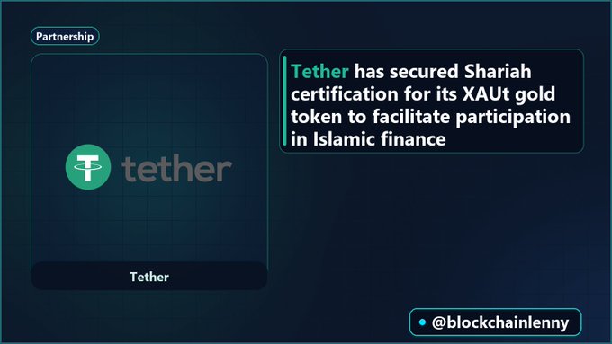A news graphic with the Tether logo announcing that Tether has secured Shariah certification for its XAUt gold token to facilitate participation in Islamic finance, posted by @blockchainlenny.