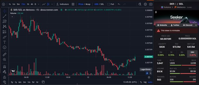 A cryptocurrency trading chart on dex Screener displays the $SKR/SOL pair for the Seeker token, showing a 15-minute price chart with a current price of $0.007291 and a market cap of $41.5M.