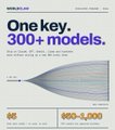 The image shows a promotional graphic for "Onekey" advertising "300+ models" with pricing starting at "$5" for 1M tokens and "$50-1,200" per million tokens for the 300+ models, positioning it as an AI model aggregator similar to the tools mentioned in the post about alternatives to OpenRouter.