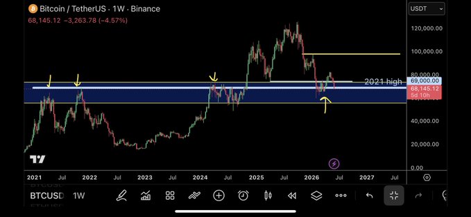 A graph with the price of Bitcoin and TetherUS displayed, showing a downward trend for both over time. However, there's a specific event that stands out, as indicated by a blue box in front of the graph. This event may have influenced the market behavior or caused fluctuations in the prices of these assets during that moment. Based on the data presented, it seems that Bitcoin is losing its value against TetherUS over time, although this trend might change with any significant developments related to the particular event depicted by the blue box within the graph.