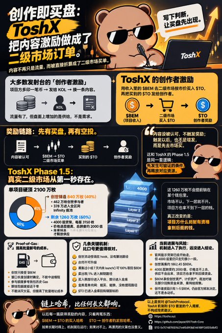 Chinese promotional infographic for 'ToshX' featuring a bear mascot in sunglasses, explaining the 'Creator Incentive' mechanism and 'ToshX Phase 1.5' with details about $SBEM and $TO tokens.