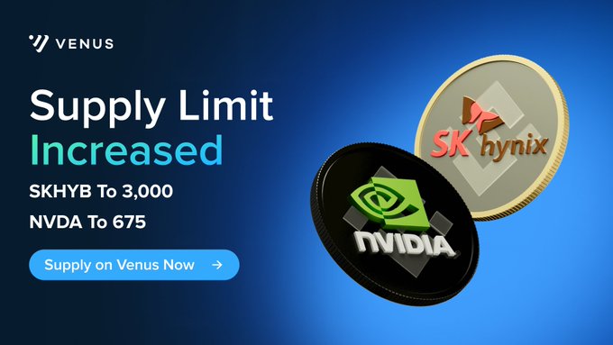 A promotional graphic from Venus announcing 'Supply Limit Increased' for SKHYB (to 3,000) and NVDA (to 675), featuring coin graphics for SK Hynix and NVIDIA.