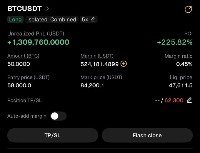 A BTCUSDT isolated long position with 5x leverage shows an unrealized profit of +1,309,760 USDT (+225.82% ROI), with an entry price of $58,000.0 against a mark price of $84,200.1 on a 50 BTC position—illustrating the highly successful Bitcoin bottom call referenced in the post.