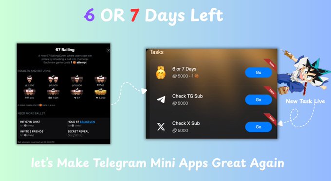 The image promotes a Telegram mini app with a "6 OR 7 Days Left" countdown at the top, showing two interface panels—one detailing "67 Balling" rewards (up to 5,000 points) and another listing tasks like "6 or 7 Days," "Check TG Sub," and "Check X Sub" worth 5000 points each. The "67/67 countdown" referenced in the post ties directly to the visible "67" branding on the app, with the bold tagline "let's Make Telegram Mini Apps Great Again" reinforcing the urgency of the ticking clock before the next major announcement or airdrop reveal.