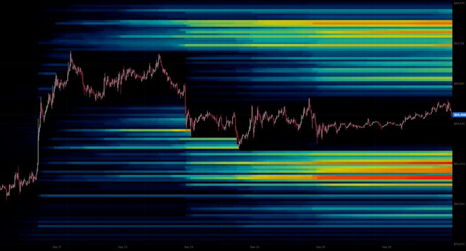 A Bitcoin (BTC) candlestick chart shows the price consolidating in a mid-range zone, sandwiched between two visible horizontal liquidity clusters (highlighted in yellow/red on the volume profile) roughly between $98,000 and $103,000, as the monthly and quarterly close approaches.