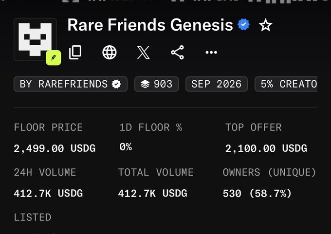 The image displays NFT marketplace statistics for the "Rare Friends Genesis" collection, showing a floor price of 2,499 USDG, top offer of 2,100 USDG, and 530 unique owners (58.7%) of the 903 minted items. This aligns with the post highlighting Rare Friends as one of the standout mints that helped turn a rough day around for NFT launches.