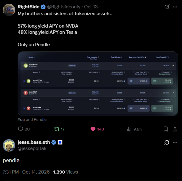 The image shows a tweet from @Rightsideonly highlighting high long yield APYs on tokenized assets—57% on NVDA (SuperNVDA) and 48% on Tesla (SuperTSLA)—available on the Pendle platform, followed by a quote-tweet reply from @jessepollak simply saying "pendle," reinforcing the ticker $PENDLE as the focus.