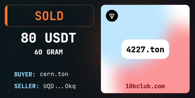 Digital sale confirmation card showing 'SOLD 80 USDT, 60 GRAM', with buyer 'cern.ton' and seller 'UQd...0kq', alongside the '4227.ton' NFT from 10kclub.com.