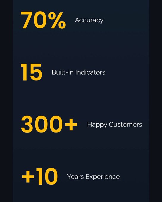 The image displays a dark navy infographic with bold yellow statistics highlighting "70% Accuracy," "15 Built-In Indicators," "300+ Happy Customers," and "+10 Years Experience," visually reinforcing the post's claims about MyAlgoTech's trading tools offering a structured, proven, and simplified approach for traders.