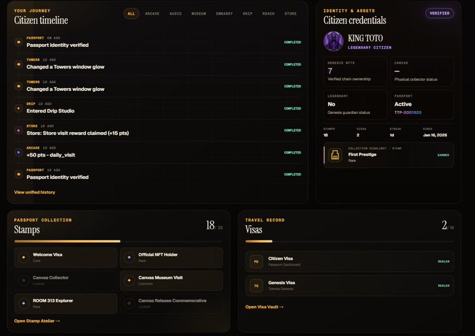 A dashboard interface for 'Citizen' showing a 'Citizen timeline' of completed actions, 'Citizen credentials' for 'King Toto' including Genesis and Genesys NFTs, passport stamps, and travel visas.