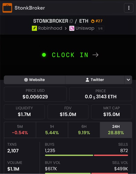 A cryptocurrency trading interface displaying real-time data for the STONKBROKER/ETH token (#27), which trades on Robinhood and Uniswap v4, showing a current price of $0.006029 (0.000053143 ETH), $1.7M liquidity, $15.0M market cap, and a notable 28.88% gain over 24 hours. The post celebrates the token reaching its all-time high (ATH), with the image supporting this bullish narrative through the strong 24-hour price increase, positive momentum across all timeframes (5M, 1H, 6H, and 24H), and a buy-heavy transaction ratio of 1,235 buys versus 872 sells.