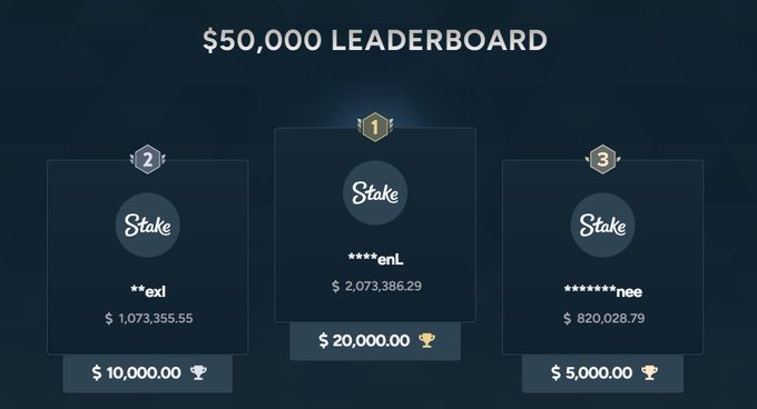 A $50,000 Leaderboard displaying top three Stake users: 2nd place **exl ($1,073,355.59, $10,000.00 prize), 1st place ****enL ($2,073,386.29, $20,000.00 prize), and 3rd place ******nee ($820,028.79, $5,000.00 prize).