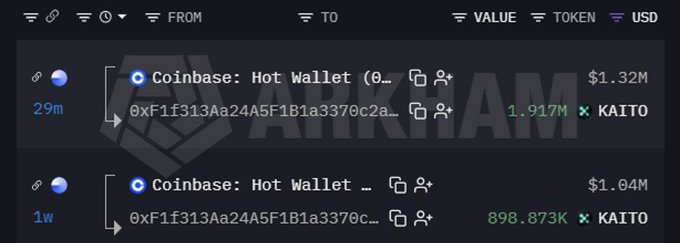 A dark interface displays cryptocurrency transactions from a 'Coinbase: Hot Wallet' address to a recipient, showing large dollar values of $1.32M and $1.04M exchanged for 'KAITO' tokens.