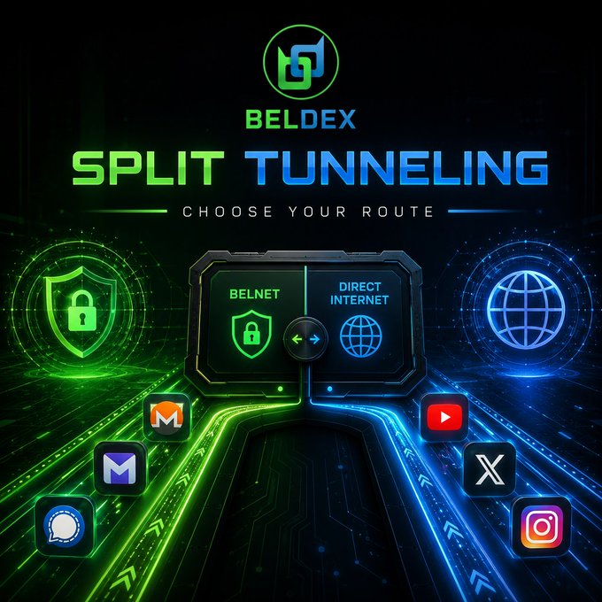 A promotional graphic for BELDEX's 'SPLIT TUNNELING' feature with the tagline 'CHOOSE YOUR ROUTE,' displaying options for BELNET and DIRECT INTERNET alongside app icons for Gmail, Messenger, Messages, YouTube, X, and Instagram.