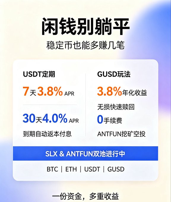 A Chinese-language promotional graphic encouraging idle money investment, advertising USDT fixed terms (7-day 3.8% APR, 30-day 4.0% APR) and GUSD with 3.8% annualized yield, referencing SLX & ANTFUN dual mining and assets BTC, ETH, USDT, GUSD.