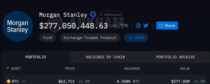 The image shows a screenshot of Morgan Stanley's page with the latest stock information available for trading and investing. A blue banner displays the name "Morgan Stanley" at the top, while the text at the bottom mentions the exchange, fund, and portfolio information. The website also offers shares of Bitcoin and other assets, as well as ETFs like spot ETF that are up to date with their values and positions in the market. This indicates that Morgan Stanley is actively monitoring stock prices and providing up-to-date information for investors looking to trade or invest in various markets.