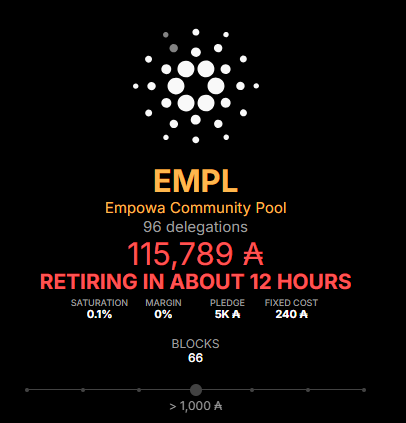 Cardano staking pool interface showing EMPL (Empowa Community Pool) with 96 delegations, 115,789 A retiring in about 12 hours.