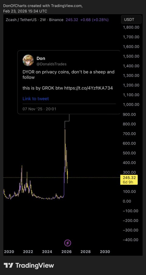 The image shows a screenshot of a trading app, specifically a stock chart that displays the price of Bitcoin over time. The chart has a downward trend, indicating a decrease in the value of Bitcoin. The text in the image includes a warning about the price dropping, suggesting that it might be a good idea to sell or hold onto one's Bitcoins at this moment.
