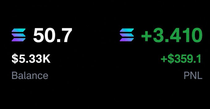 A digital dashboard on a black background displaying two metrics: '50.7' with a balance of '$5.33K' and '+3.410' with a PNL of '+$359.1'.