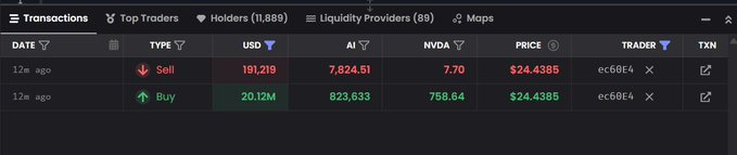 A cryptocurrency transaction table showing a Sell of $191,219 (7,824.51 AI tokens) and Buy of $20.12M (823,633 NVDA) at $24.4385 price.