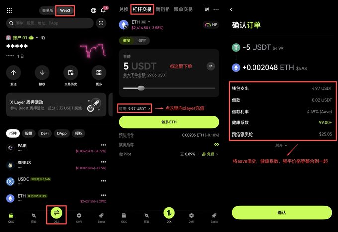 A three-panel screenshot of the OKX Wallet app demonstrating the leveraged ETH trading (杠杆交易) feature, showing navigation from the Web3 section to X Layer, a +5 USDT order of ETH at $2,416.50 (+3.58%), and a final confirmation screen with $4.98 fees, illustrating the "leveraged trading" experience the campaign asks users to document.