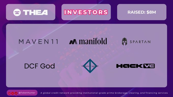 A promotional graphic for THEA listing its investors, including Maven11, Manifold, Spartan, DCF God, Genesis Capital, and HackVC, with $8M raised. It describes THEA as a global credit network providing institutional-grade prime brokerage, clearing, and financing services, by @TokenHunter.