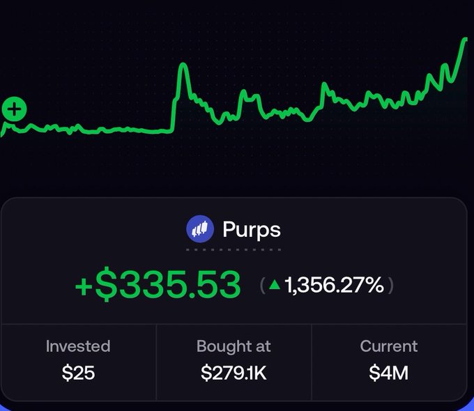 A cryptocurrency tracking screen shows the token 'Purps' with a +$335.53 gain (+1,356.27%), detailing an initial investment of $25, a buy price of $279.1K, and a current value of $4M.