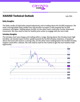 A crypto market analysis chart titled "Crypto Wizards" displaying the XAUUSD Daily Technical Outlook for July 15th, showing an intraday range-bound pattern with a candlestick chart and text noting that gold closed indecisively around $4,050, with potential rally toward $4,160 if the intraday high is broken.