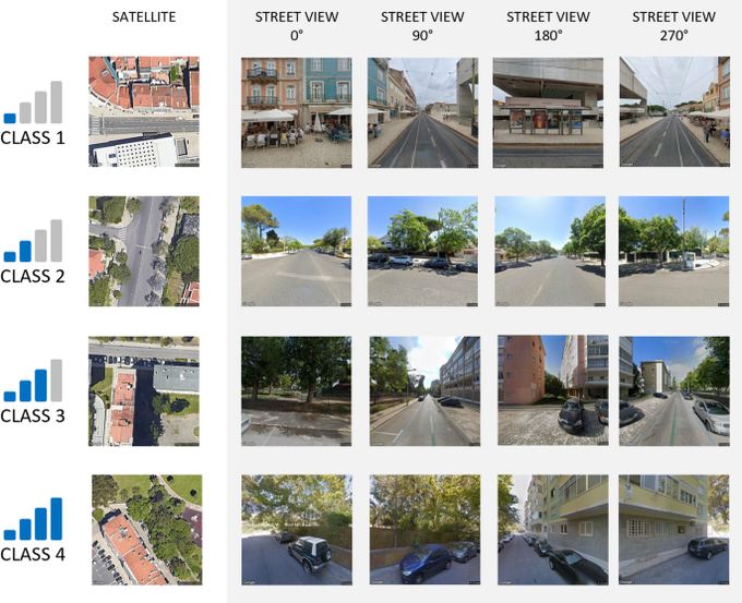 The image presents a grid showing four classes (CLASS 1-4) of urban environments, each with a satellite overhead view and four corresponding street-level panoramic photos captured at 0°, 90°, 180°, and 270° orientations, illustrating how different vantage points reveal varying features of the same location.

This relates to the post's point about coverage gaps in robotic training data: while satellites capture rooftops and mapping vans capture street-level views, the loading dock "apron" area between them (highlighted by the bounty) remains unrecorded—much like how multi-angle datasets often miss transitional zones that matter for real-world navigation.
