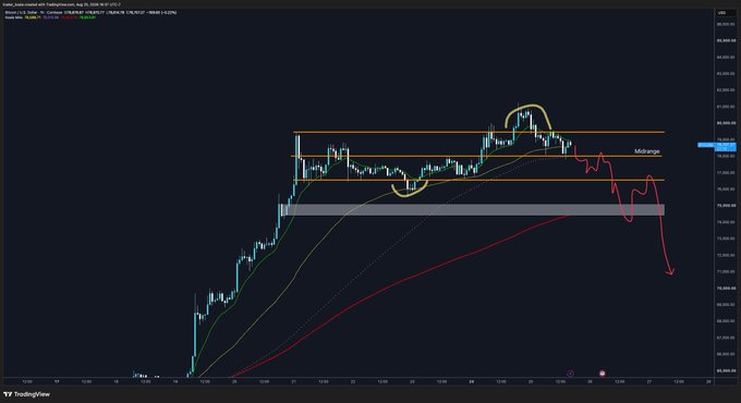 A TradingView chart of Bitcoin (BTC) showing a recent price drop toward the 70k support level, with annotated horizontal zones and moving averages suggesting that holding above $70,000 could trigger a new bullrun while losing it may resume the bear market.