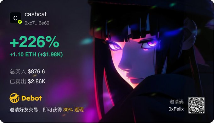 A stylized crypto trading dashboard featuring "cashcat" with wallet address 0xc7...6e60, showing impressive gains of +226% (+1.10 ETH/+1.98K), total buys of $876.6, and sales of $2.86K, promoted by Debot with a referral code "0xFelix" and QR code. The image illustrates the post's point about Debot's trading capabilities by showcasing substantial returns achieved through the platform.