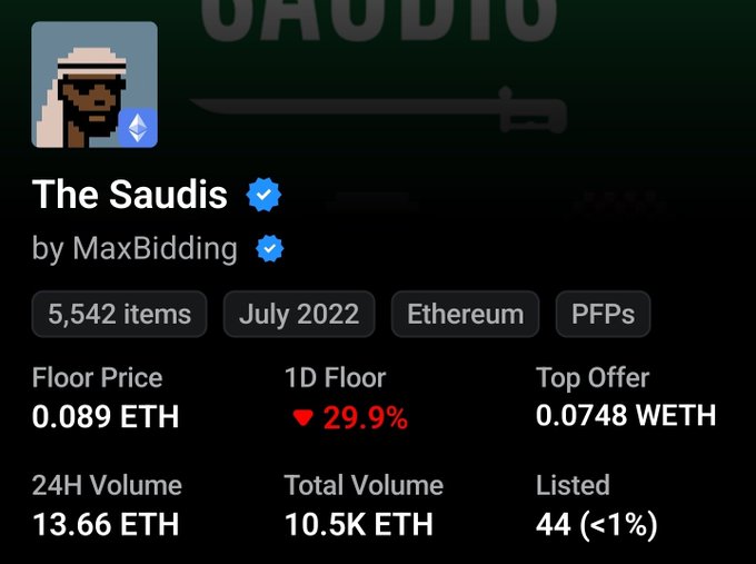 Screenshot of The Saudis NFT collection stats on OpenSea, showing a floor price of 0.089 ETH, top offer of 0.0748 WETH, only 44 listed (<1%), 24H volume of 13.66 ETH, and total volume of 10.5K ETH—highlighting the low supply of available listings mentioned in the post.