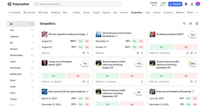 The Geopolitics category page on Polymarket showing various prediction markets including US-Iran ceasefire, Xi Jinping out before 2027, Trump out as President, Strait of Hormuz traffic, and Putin out as President.
