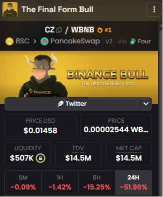 A cryptocurrency tracking page showing 'The Final Form Bull' token (CZ/WBNB) on PancakeSwap via Four, with the Binance Bull icon, a Twitter link, price of $0.01458, liquidity of $507K, FDV/Market Cap of $14.5M, and significant 24-hour decline of -51.96%.