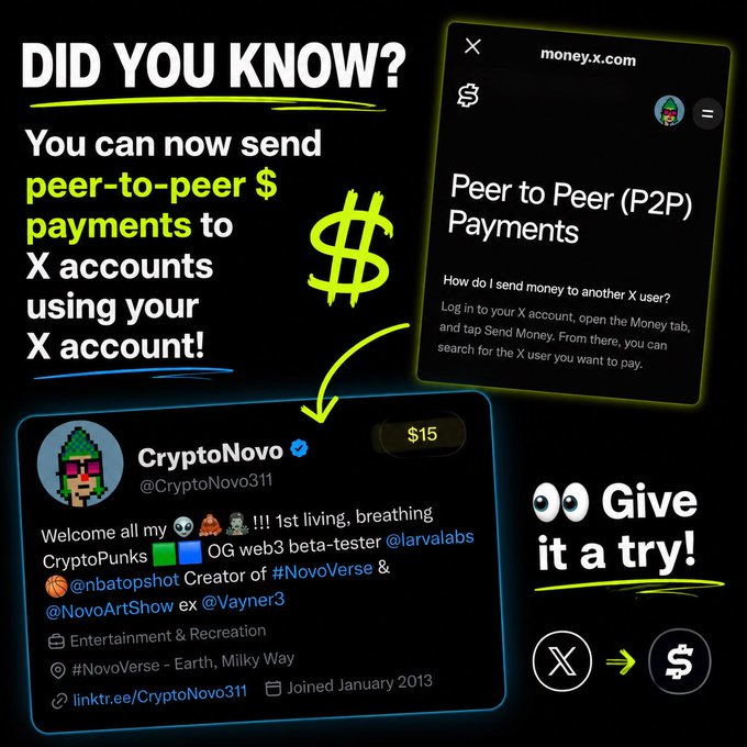 An informational graphic about peer-to-peer payments on X (formerly Twitter), featuring the text 'DID YOU KNOW?' and showcasing the CryptoNova (@CryptoNovo311) profile with a $15 payment indicator.