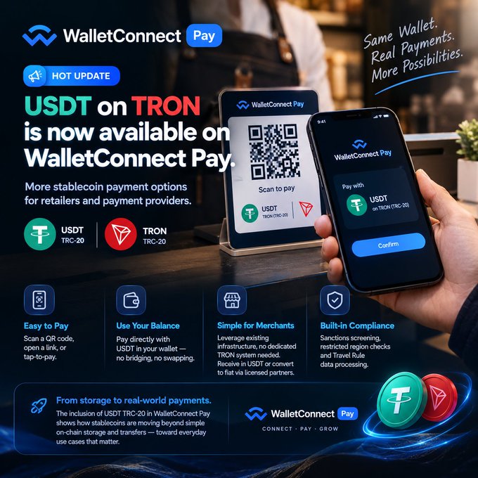 Image 9: A promotional graphic announcing "USDT on TRON is now available on WalletConnect Pay". The image shows a person holding a smartphone with a QR code for payment, highlighting features like "Easy to Pay" and "Built-in Compliance".