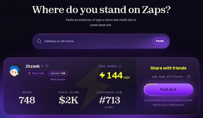 A Zaps leaderboard page displaying user 'Zkzonk' with a zScore of 748, rank #713 of 3,001, and $2K traded volume, with a prompt to 'Post on X'.