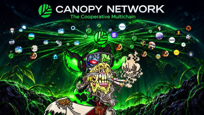 Canopy Network - The Cooperative Multichain promotional graphic featuring a cartoon zombie-like character with glowing green eyes alongside its network connections displayed as a tree-like structure linking various cryptocurrency project logos.

The image visually reinforces the post's message about ecosystem building, showing Canopy Network as an interconnected web of supported chains and projects—illustrating how CNPY continues expanding technical infrastructure, integrations, and partnerships beyond initial launches rather than slowing down after a chain goes live.