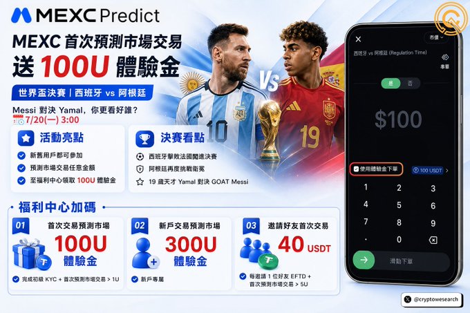 A MEXC Predict promotional graphic featuring Messi vs Yamal ahead of the Spain vs Argentina final on 7/20, offering 100U USDT experience bonuses for prediction market trading.