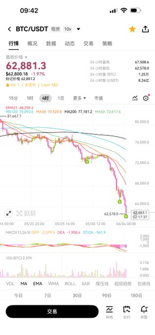 The image shows a mobile phone screen displaying a stock chart, possibly showing Bitcoin transactions between 2015 and 2019. The chart has various colors representing different values or fluctuations of the Bitcoin prices. It also shows a date at the bottom right corner with a time in the top left corner that reads "01:42". The post provides information about Bitcoin transactions over 25 years and includes some details related to Bitcoin itself, such as the importance of Bitcoin and its history.