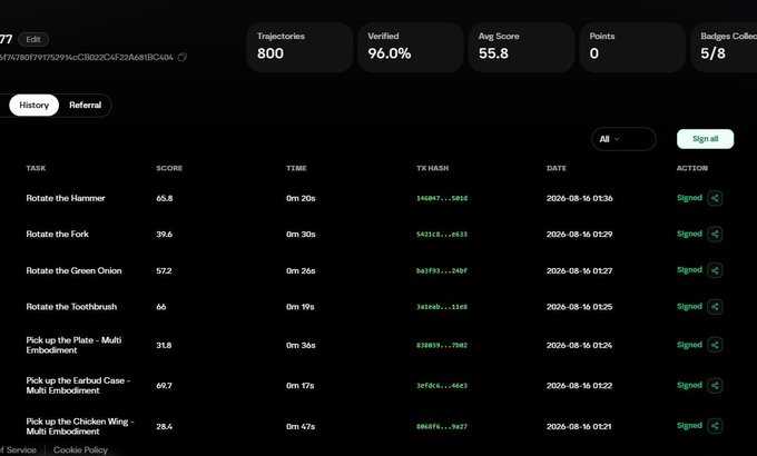 A screenshot showing an Axis Robotics task dashboard with 800 trajectories, 96.0% verified, and an average score of 55.8, displaying completed multi-embodiment tasks like "Rotate the Hammer" and "Pick up the Plate - Multi Embodiment." The dashboard of completed robotics tasks likely represents potential AI training data activity that would support speculation of an upcoming Kaito campaign or platform integration.