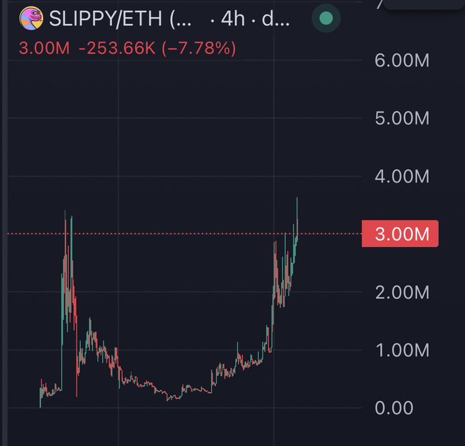 A cryptocurrency trading chart displays the SLIPPY/ETH pair at 3.00M, showing a 7.78% decline with green and red price candles against a dark background.