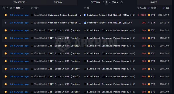 The image shows a screenshot from an online marketplace displaying a row of data tables containing information about different cryptocurrency transactions. There are 13 total columns for each table and a long list of trade flows across multiple days. The text in the image says "13 consecutive trading days of net $BTC ETF outflows Nearly 3.5B pulled out and the price is still above $60,000". This post focuses on the performance of a specific cryptocurrency, specifically Bitcoin, over the past 13 trading days.