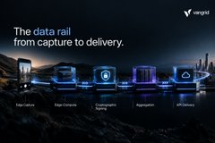 A Vast Data promotional graphic titled 'The data rail from capture to delivery,' showing stages like Edge Capture, Edge Compute, Orchestrate (Nginx), Aggregation, and AI Delivery.