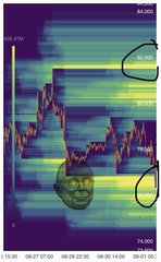 A financial chart of Bitcoin (BTC) shows price fluctuations with annotations around the $84,000 and $74,000 levels, alongside a facepalm emoji meme suggesting exasperation with the volatility, which complements the post's commentary that Bitcoin has reached $82k during the ongoing bull market, emphasizing that dips are buying opportunities.
