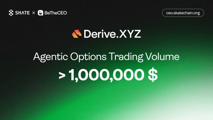A promotional graphic displays 'SKATE × BeTheCEO', 'Derive.XYZ', and announces 'Agentic Options Trading Volume >1,000,000 $' with the URL ceo.skatechain.org.