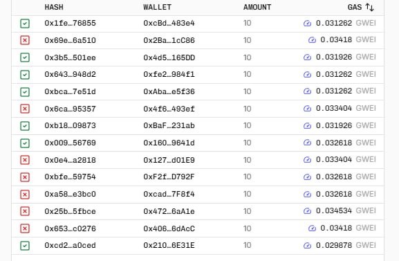 A digital spreadsheet or blockchain interface displaying transaction data with columns for HASH, WALLET, AMOUNT, and GAS, showing various wallet addresses (e.g., 0x1fe..76855) with amounts of 10 and gas fees in GWEI.