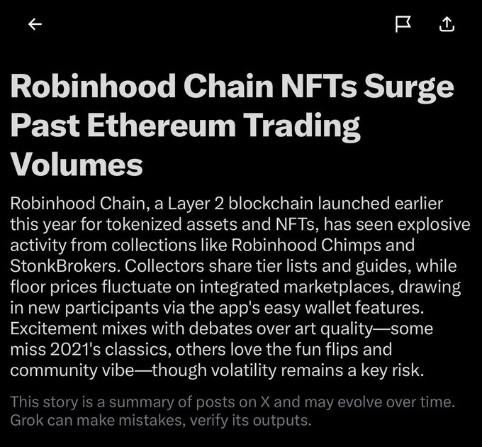 The image shows a Grok-generated news summary on X with the headline "Robinhood Chain NFTs Surge Past Ethereum Trading Volumes," detailing how tokenized NFT collections like Robinhood Chimps and StonkBrokers are gaining traction on Robinhood Chain, a Layer 2 blockchain, amid debates over art quality and volatility. The accompanying post jokes about CryptoPunks collectors eventually pivoting to Robinhood NFTs, playfully connecting the article's hype around the Robinhood NFT ecosystem to legacy collectors.