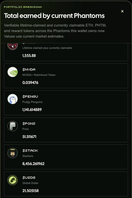 A 'Total earned by current Phantoms' portfolio breakdown showing balances including 1,555.88 total, $NVDA (0.039476), $PENGU (1,141.61489), $PONS (51.511671), $STACK (8,456.261962), and $USDG (21.505158).