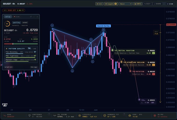 A screenshot of a website or computer screen displaying an interactive graph with different colors representing the performance of cryptocurrency trading, such as Bitcoin and Ethereum. The data shows fluctuations and indicates that there are only thirteen Bitcoins and sixteen ethers available at this time, which is not enough for everyone to participate in the market. Additionally, the fit score (confidence) of the entry is quite low, suggesting that it may be difficult for users to invest in these cryptocurrencies. The post highlights the issue of insufficient cryptocurrency supply, making it a hot topic in the crypto world.